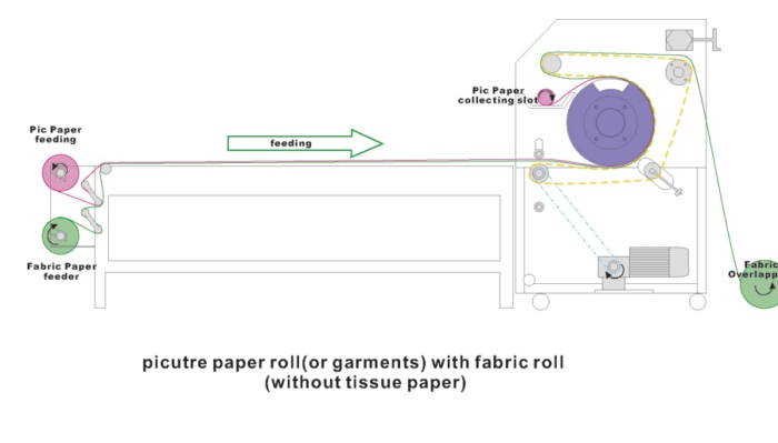 Fabric Rotary Heat Transfer Printing Equipment