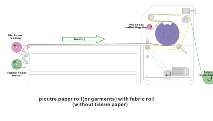 Fabric Roll to Roll Rotary Heat Press Transfer Machine