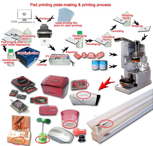 Ink Cup Manual Pad Printing Machine