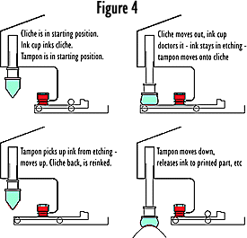 pad printing machine