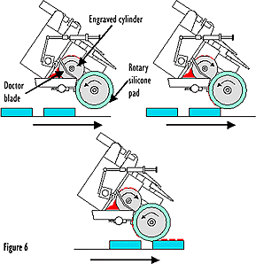 pad printing machine