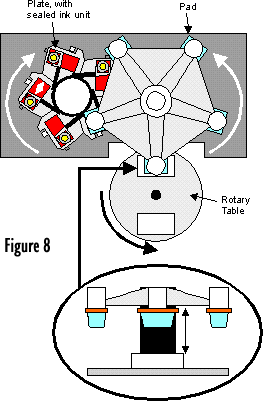 pad printing machine