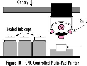 pad printing machine