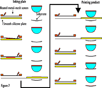 pad printing machine