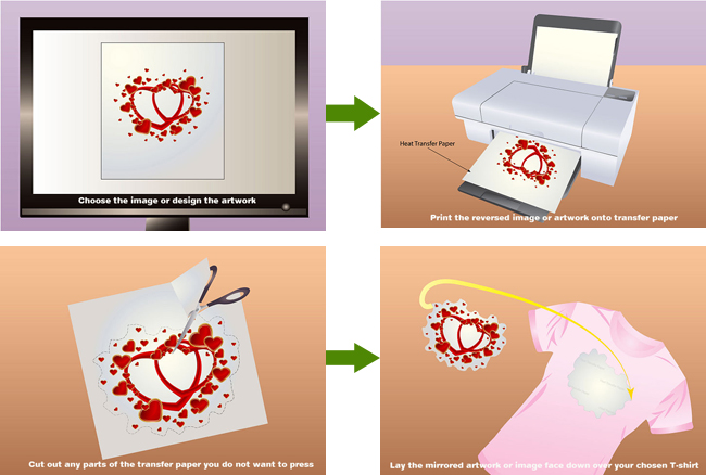 How to print your digital photo onto T-shirt/Cloth/Garments: