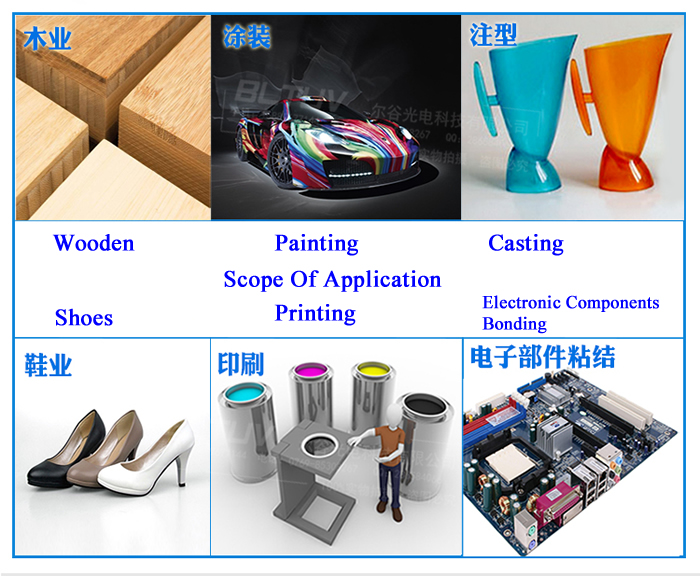 UV Curing Machine Scope of application